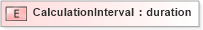 XSD Diagram of CalculationInterval in schema wsdm-muws-part2_xsd (OASIS Web Services Distributed Management (WSDM) TC)