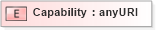 XSD Diagram of Capability in schema wsdm-muws-part2_xsd (OASIS Web Services Distributed Management (WSDM) TC)