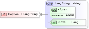 XSD Diagram of Caption in schema wsdm-muws-part2_xsd (OASIS Web Services Distributed Management (WSDM) TC)
