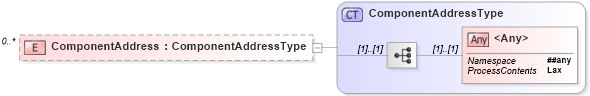 XSD Diagram of ComponentAddress in schema wsdm-muws-part1_xsd (OASIS Web Services Distributed Management (WSDM) TC)