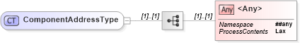 XSD Diagram of ComponentAddressType in schema wsdm-muws-part1_xsd (OASIS Web Services Distributed Management (WSDM) TC)