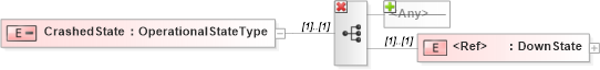 XSD Diagram of CrashedState in schema wsdm-mows_xsd (OASIS Web Services Distributed Management (WSDM) TC)