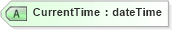 XSD Diagram of CurrentTime in schema wsdm-mows_xsd (OASIS Web Services Distributed Management (WSDM) TC)