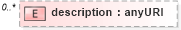 XSD Diagram of description in schema wsdm-mows_xsd (OASIS Web Services Distributed Management (WSDM) TC)