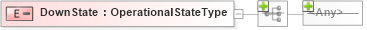 XSD Diagram of DownState in schema wsdm-mows_xsd (OASIS Web Services Distributed Management (WSDM) TC)