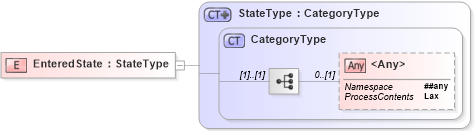 XSD Diagram of EnteredState in schema wsdm-muws-part2_xsd (OASIS Web Services Distributed Management (WSDM) TC)