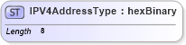 XSD Diagram of IPV4AddressType in schema wsdm-mows_xsd (OASIS Web Services Distributed Management (WSDM) TC)