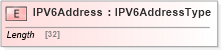 XSD Diagram of IPV6Address in schema wsdm-mows_xsd (OASIS Web Services Distributed Management (WSDM) TC)