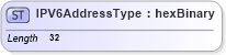 XSD Diagram of IPV6AddressType in schema wsdm-mows_xsd (OASIS Web Services Distributed Management (WSDM) TC)