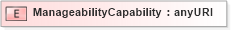 XSD Diagram of ManageabilityCapability in schema wsdm-muws-part1_xsd (OASIS Web Services Distributed Management (WSDM) TC)