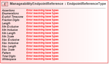 XSD Diagram of ManageabilityEndpointReference in schema wsdm-muws-part1_xsd (OASIS Web Services Distributed Management (WSDM) TC)