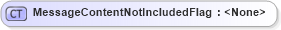 XSD Diagram of MessageContentNotIncludedFlag in schema wsdm-mows_xsd (OASIS Web Services Distributed Management (WSDM) TC)