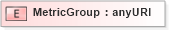 XSD Diagram of MetricGroup in schema wsdm-muws-part2_xsd (OASIS Web Services Distributed Management (WSDM) TC)