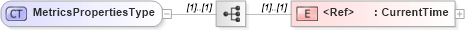 XSD Diagram of MetricsPropertiesType in schema wsdm-muws-part2_xsd (OASIS Web Services Distributed Management (WSDM) TC)