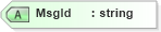 XSD Diagram of MsgId in schema wsdm-muws-part2_xsd (OASIS Web Services Distributed Management (WSDM) TC)