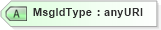 XSD Diagram of MsgIdType in schema wsdm-muws-part2_xsd (OASIS Web Services Distributed Management (WSDM) TC)