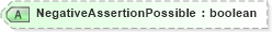 XSD Diagram of NegativeAssertionPossible in schema wsdm-muws-part1_xsd (OASIS Web Services Distributed Management (WSDM) TC)