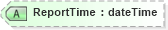 XSD Diagram of ReportTime in schema wsdm-muws-part1_xsd (OASIS Web Services Distributed Management (WSDM) TC)