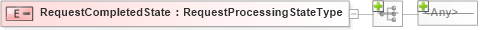 XSD Diagram of RequestCompletedState in schema wsdm-mows_xsd (OASIS Web Services Distributed Management (WSDM) TC)