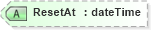 XSD Diagram of ResetAt in schema wsdm-muws-part2_xsd (OASIS Web Services Distributed Management (WSDM) TC)