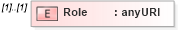 XSD Diagram of Role in schema wsdm-muws-part2_xsd (OASIS Web Services Distributed Management (WSDM) TC)