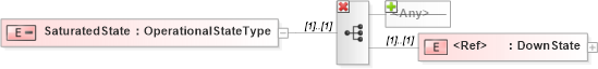 XSD Diagram of SaturatedState in schema wsdm-mows_xsd (OASIS Web Services Distributed Management (WSDM) TC)