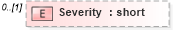 XSD Diagram of Severity in schema wsdm-muws-part2_xsd (OASIS Web Services Distributed Management (WSDM) TC)