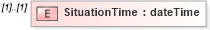 XSD Diagram of SituationTime in schema wsdm-muws-part2_xsd (OASIS Web Services Distributed Management (WSDM) TC)