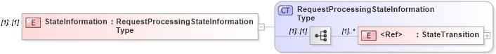 XSD Diagram of StateInformation in schema wsdm-mows_xsd (OASIS Web Services Distributed Management (WSDM) TC)