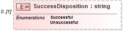 XSD Diagram of SuccessDisposition in schema wsdm-muws-part2_xsd (OASIS Web Services Distributed Management (WSDM) TC)