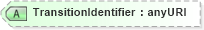 XSD Diagram of TransitionIdentifier in schema wsdm-muws-part2_xsd (OASIS Web Services Distributed Management (WSDM) TC)
