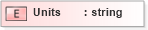 XSD Diagram of Units in schema wsdm-muws-part2_xsd (OASIS Web Services Distributed Management (WSDM) TC)