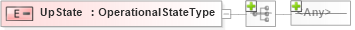 XSD Diagram of UpState in schema wsdm-mows_xsd (OASIS Web Services Distributed Management (WSDM) TC)