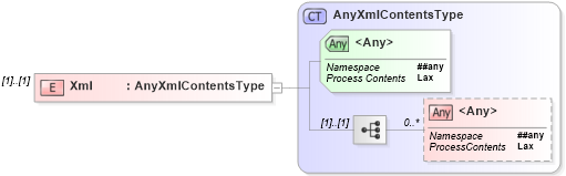 XSD Diagram of Xml in schema wsdm-mows_xsd (OASIS Web Services Distributed Management (WSDM) TC)