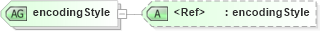 XSD Diagram of encodingStyle in schema schemas_xmlsoap_org-soap-envelope_xsd (OASIS Web Services Security (WSS) TC)