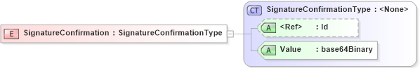 XSD Diagram of SignatureConfirmation in schema oasis-wss-wssecurity-secext-1_1_xsd (OASIS Web Services Security (WSS) TC)