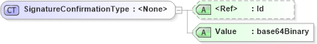 XSD Diagram of SignatureConfirmationType in schema oasis-wss-wssecurity-secext-1_1_xsd (OASIS Web Services Security (WSS) TC)