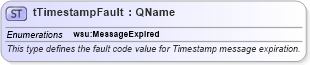 XSD Diagram of tTimestampFault in schema oasis-200401-wss-wssecurity-utility-1_0_xsd (OASIS Web Services Security (WSS) TC)