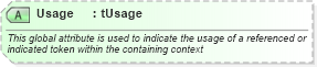 XSD Diagram of Usage in schema oasis-200401-wss-wssecurity-secext-1_0_xsd (OASIS Web Services Security (WSS) TC)