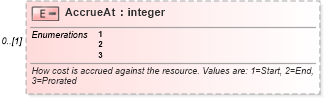 XSD Diagram of AccrueAt in schema mspdi_xsd (Microsoft Office 2003 Reference Schemas)
