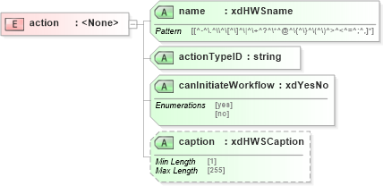 XSD Diagram of action in schema sd_xsd (Microsoft Office 2003 Reference Schemas)