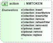 XSD Diagram of action in schema sd_xsd (Microsoft Office 2003 Reference Schemas)