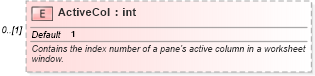 XSD Diagram of ActiveCol in schema excel_xsd (Microsoft Office 2003 Reference Schemas)
