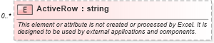 XSD Diagram of ActiveRow in schema excel2003xml_xsd (Microsoft Office 2003 Reference Schemas)