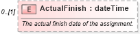 XSD Diagram of ActualFinish in schema mspdi_xsd (Microsoft Office 2003 Reference Schemas)