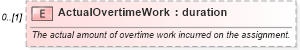 XSD Diagram of ActualOvertimeWork in schema mspdi_xsd (Microsoft Office 2003 Reference Schemas)
