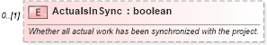 XSD Diagram of ActualsInSync in schema mspdi_xsd (Microsoft Office 2003 Reference Schemas)