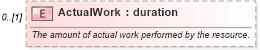 XSD Diagram of ActualWork in schema mspdi_xsd (Microsoft Office 2003 Reference Schemas)