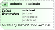 XSD Diagram of actuate in schema aml_xsd (Microsoft Office 2003 Reference Schemas)