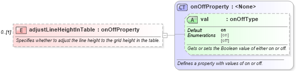 XSD Diagram of adjustLineHeightInTable in schema wordnet_xsd (Microsoft Office 2003 Reference Schemas)